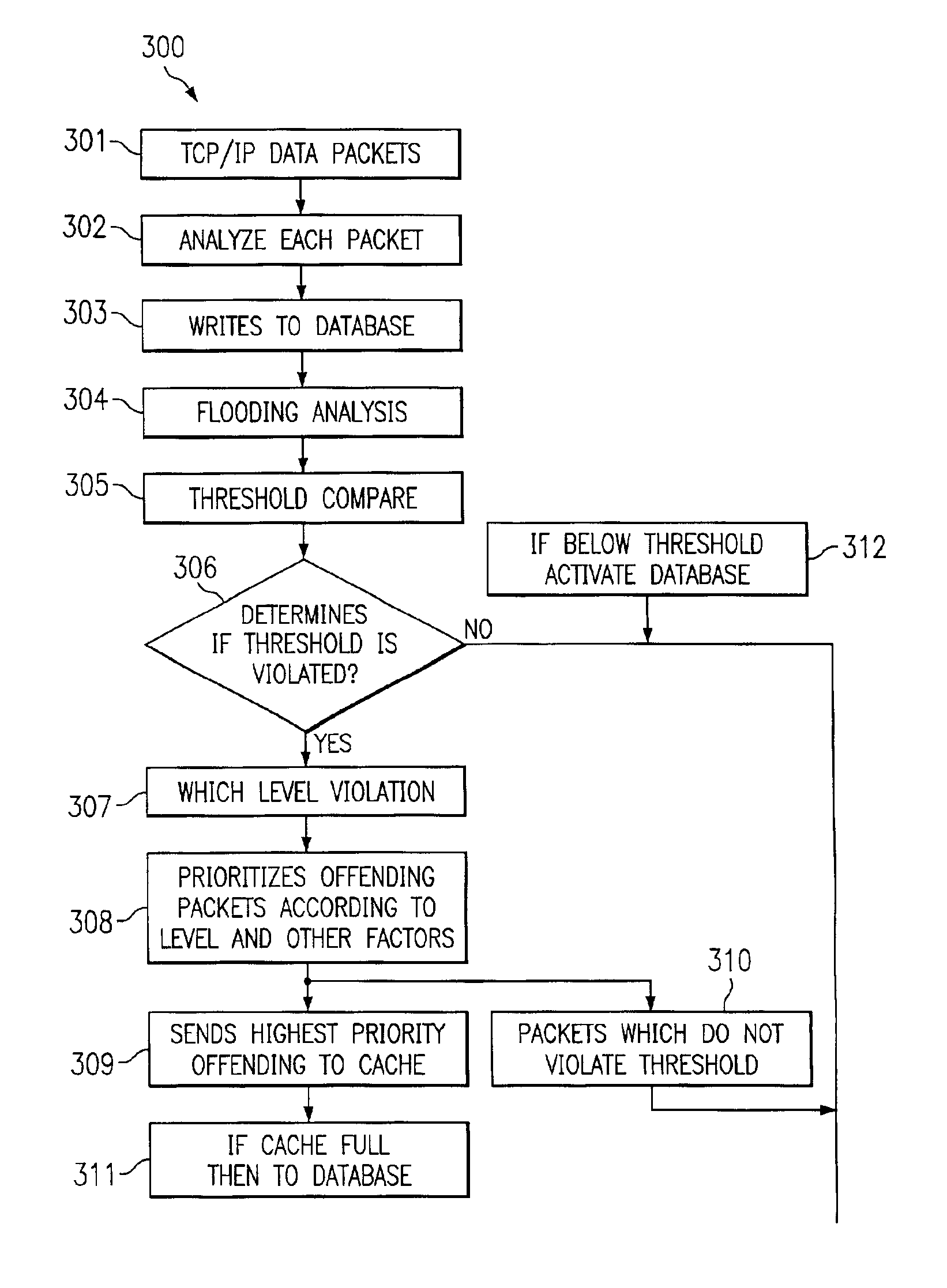 System and method for traffic management control in a data transmission network