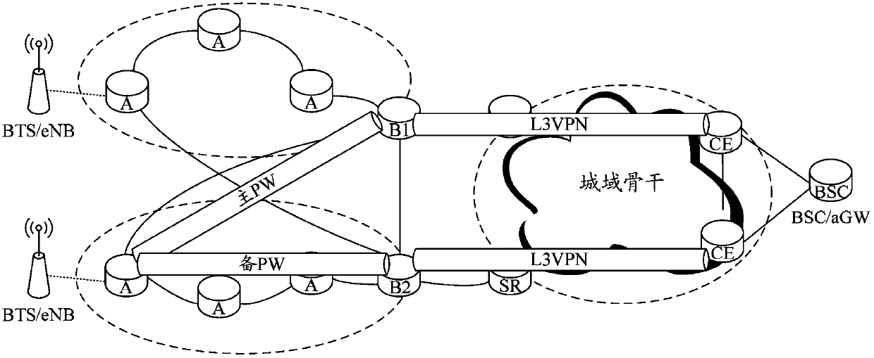 A pw+l3vpn protection method and system