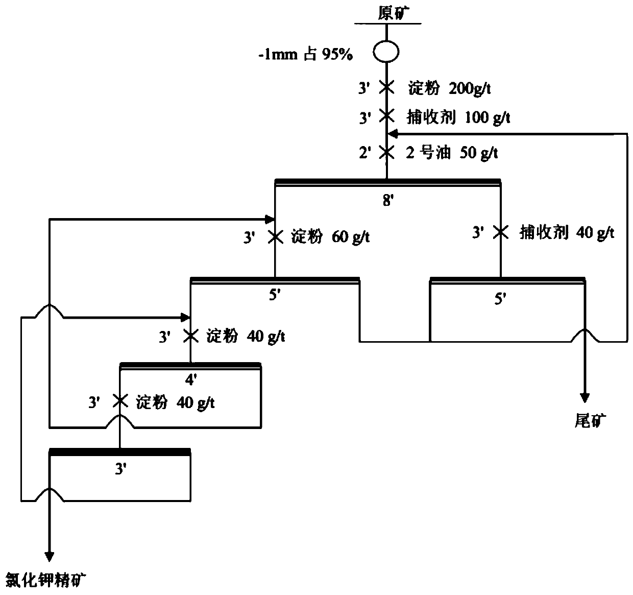 A Gemini Surfactant for Mineral Flotation