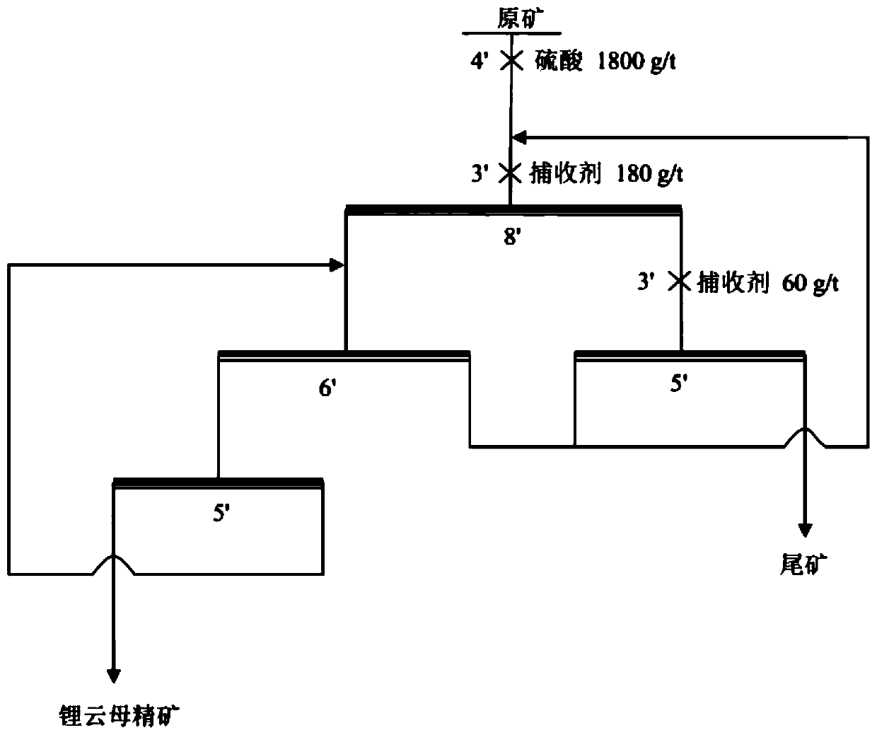 A Gemini Surfactant for Mineral Flotation