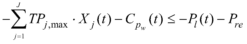 A method for formulating a power system dispatching operation year plan