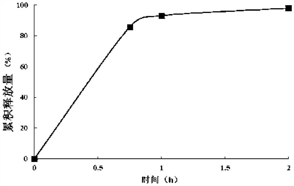 A kind of sustained-release dry suspension of mosapride and preparation method thereof