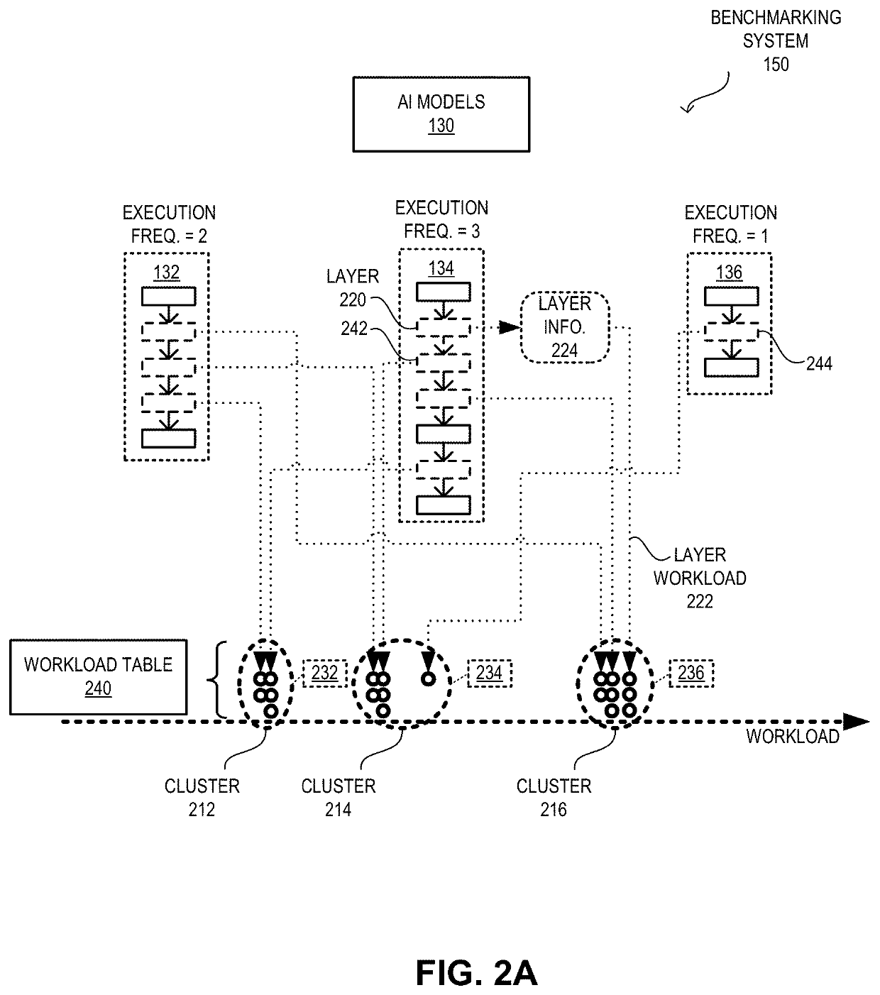 System and method for benchmarking ai hardware using synthetic ai model