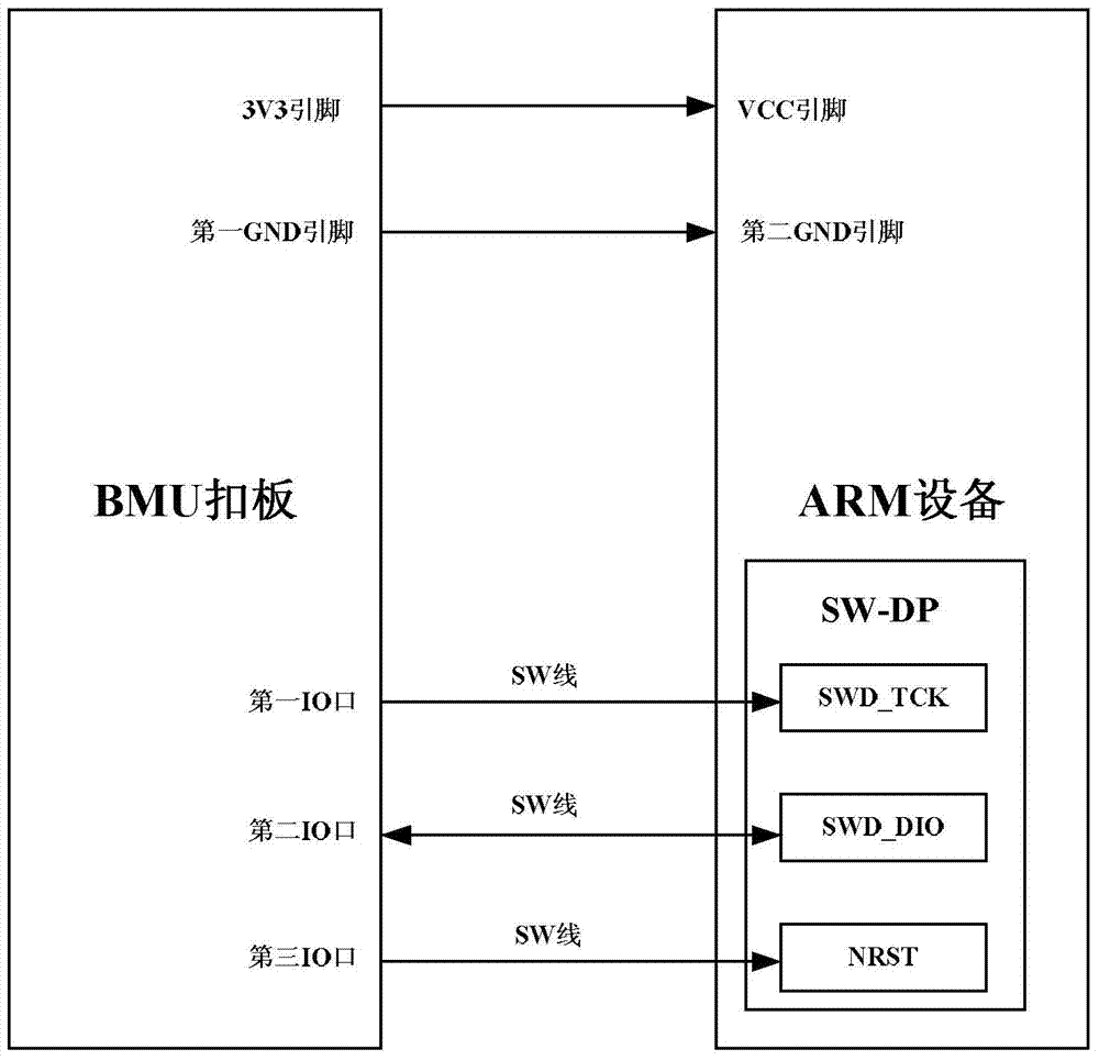 A programming system and method for flash memory in the production of optical communication equipment