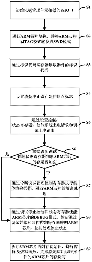 A programming system and method for flash memory in the production of optical communication equipment