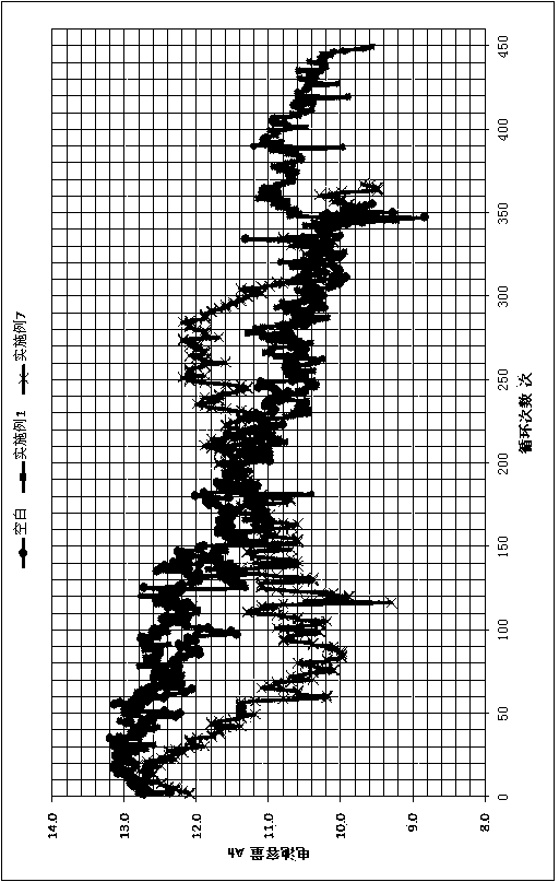 Anode lead plaster of lead-acid accumulator