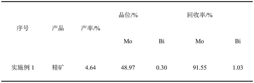 A kind of preparation method and application method of bismuth lead sulfide ore flotation inhibitor