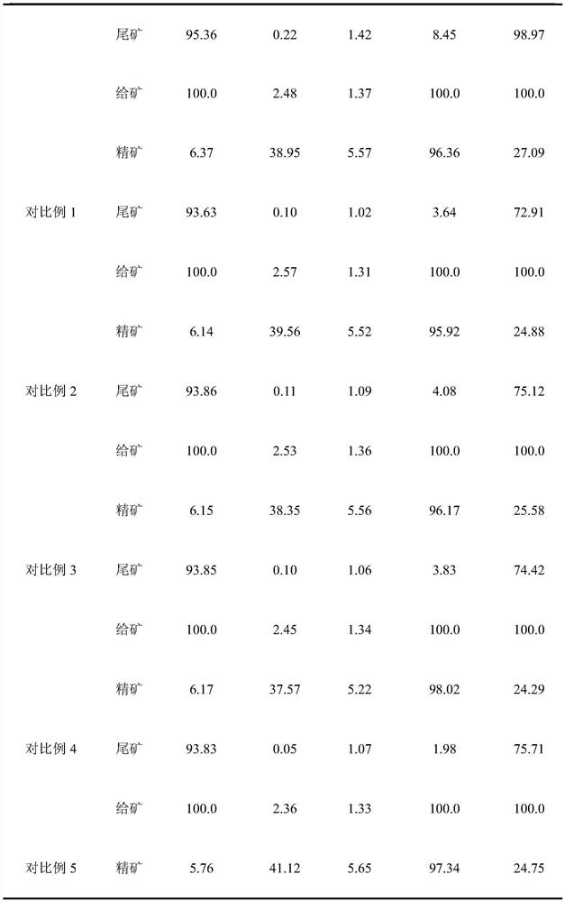 A kind of preparation method and application method of bismuth lead sulfide ore flotation inhibitor