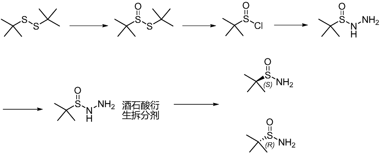 Method for preparing pure enantio-methylpropane-2-sulfinamide