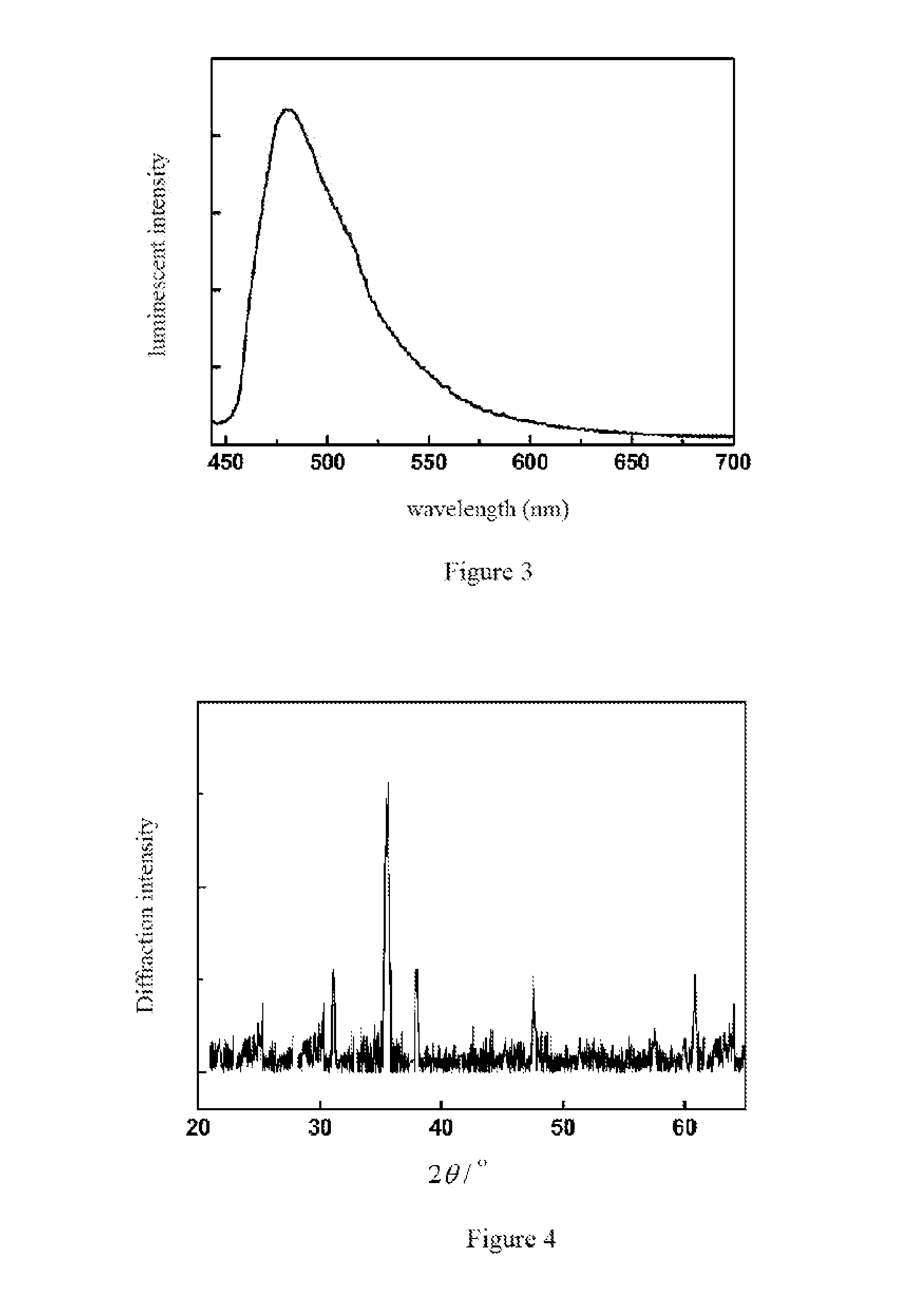 Titanium doped ternary system silicate film, preparation method and application thereof