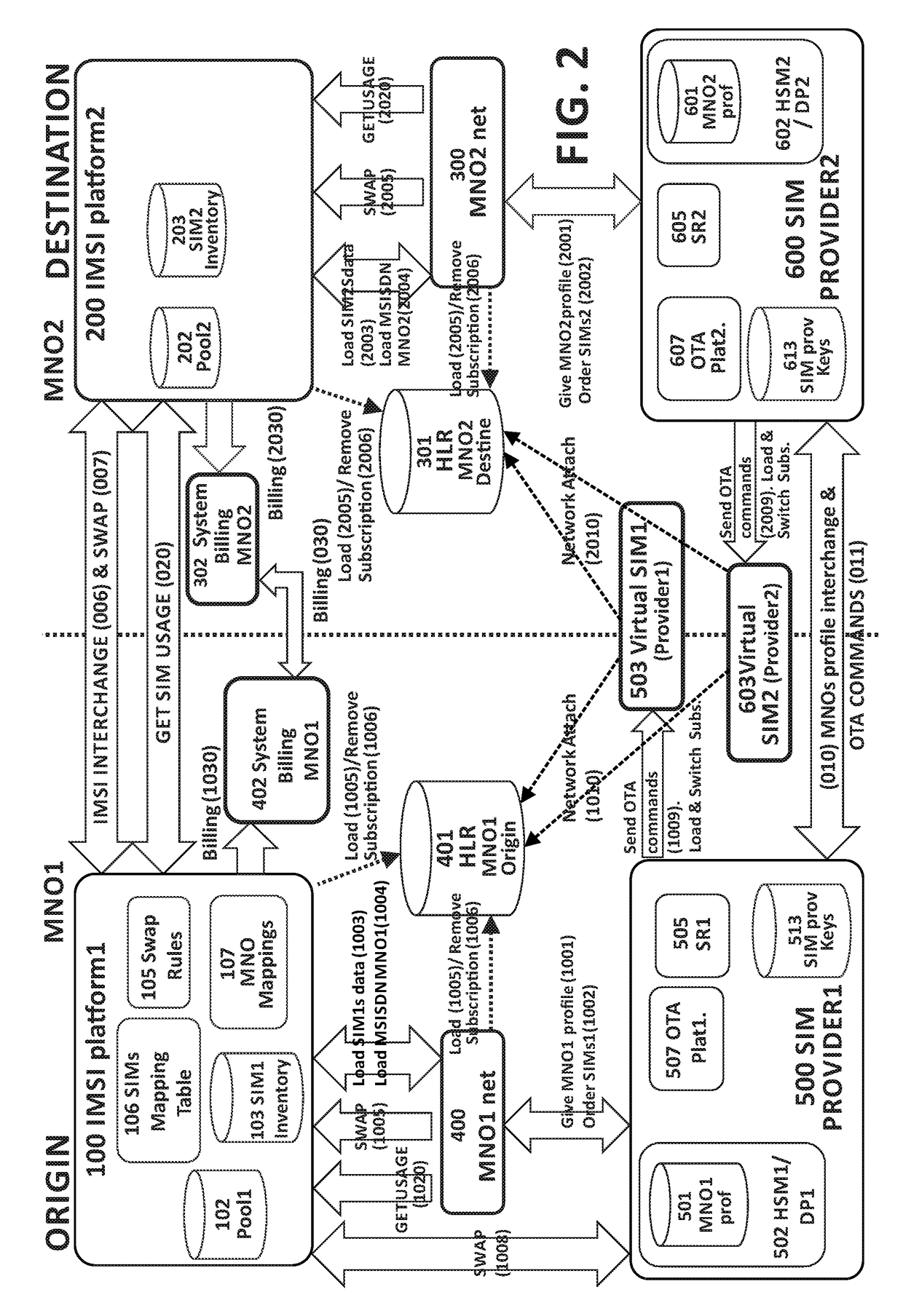 Method and system for dynamic managing of subscriber devices in mobile networks