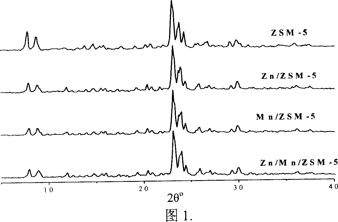 Preparation of composite modified catalyst and method for preparing biological ethane using same