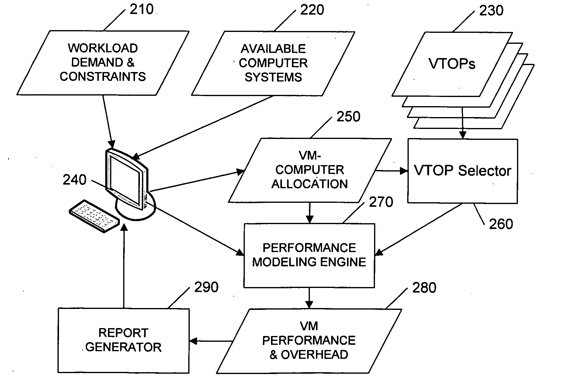 Virtualization planning system