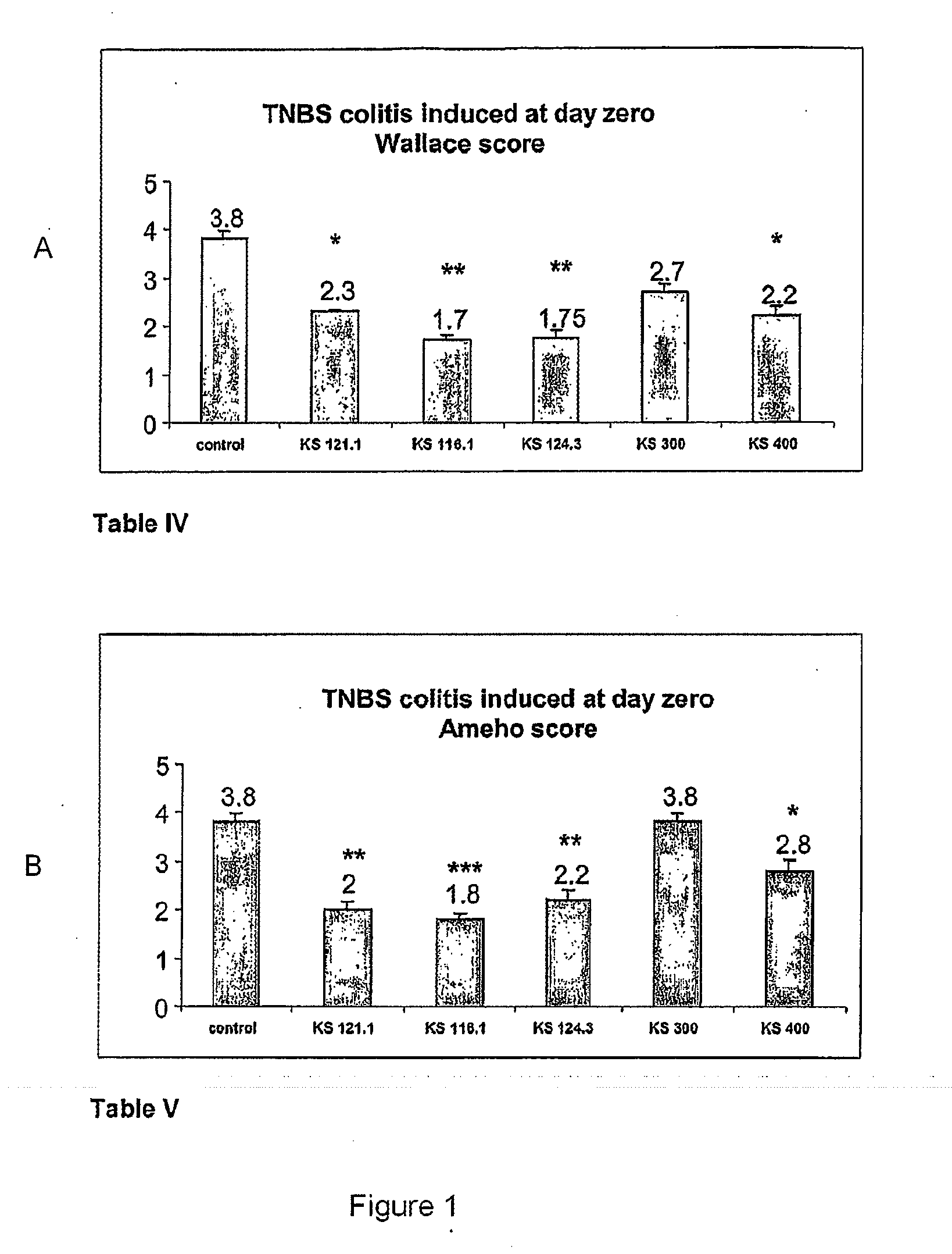 Lactid acid bacteria as priobiotic strains and compositions containing same