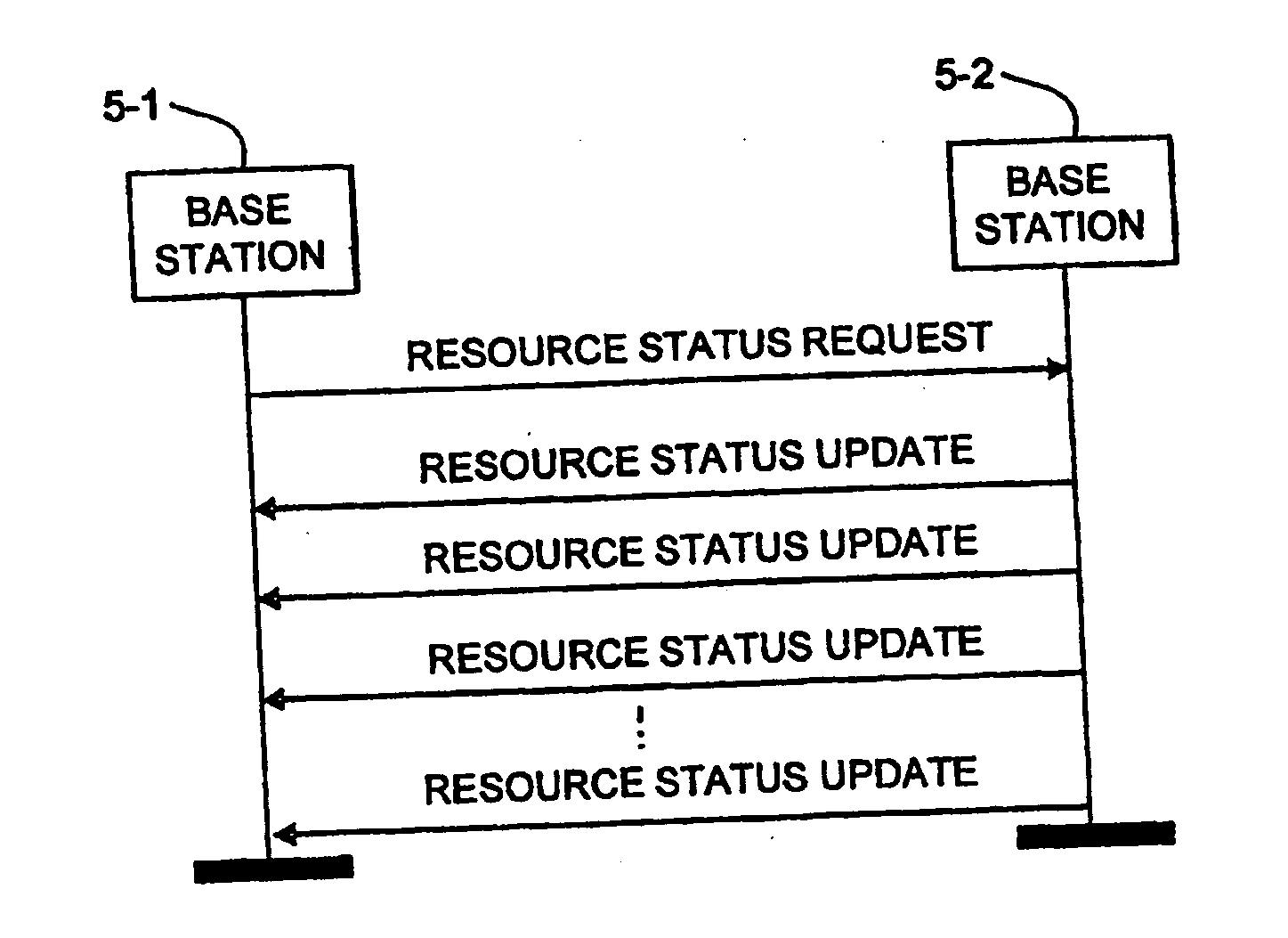 Signalling of resource status information between base stations for load balancing