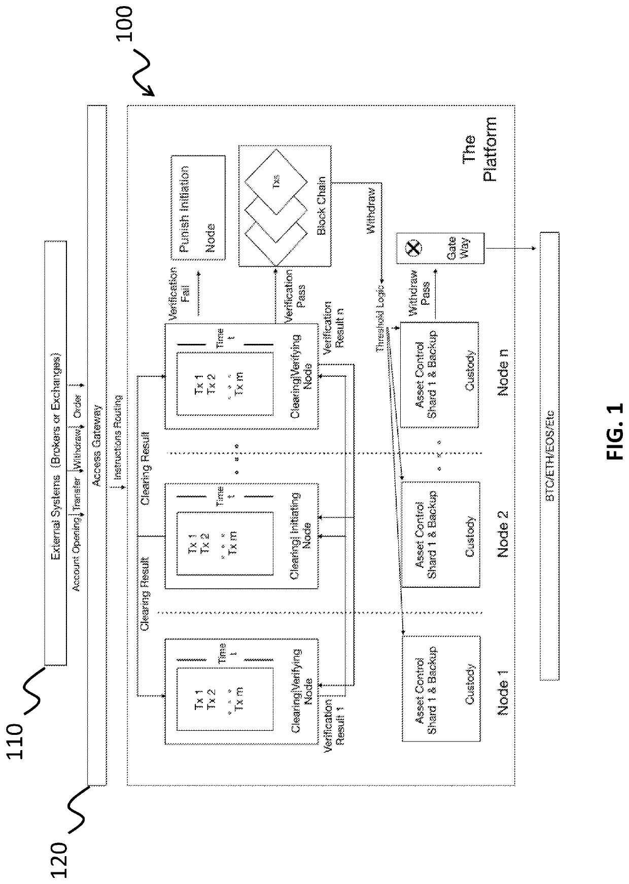 Decentralized asset custody and clearing platform system