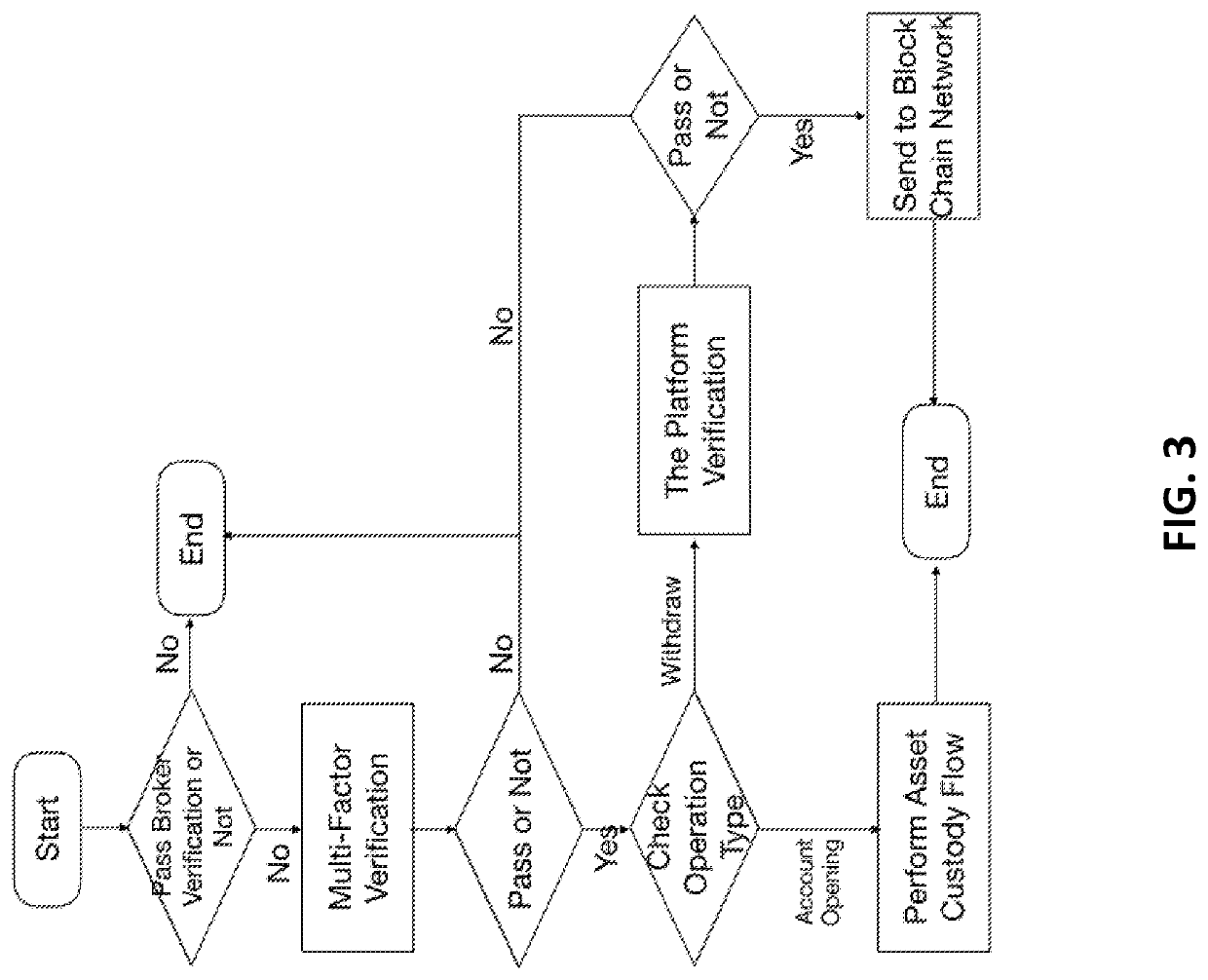 Decentralized asset custody and clearing platform system