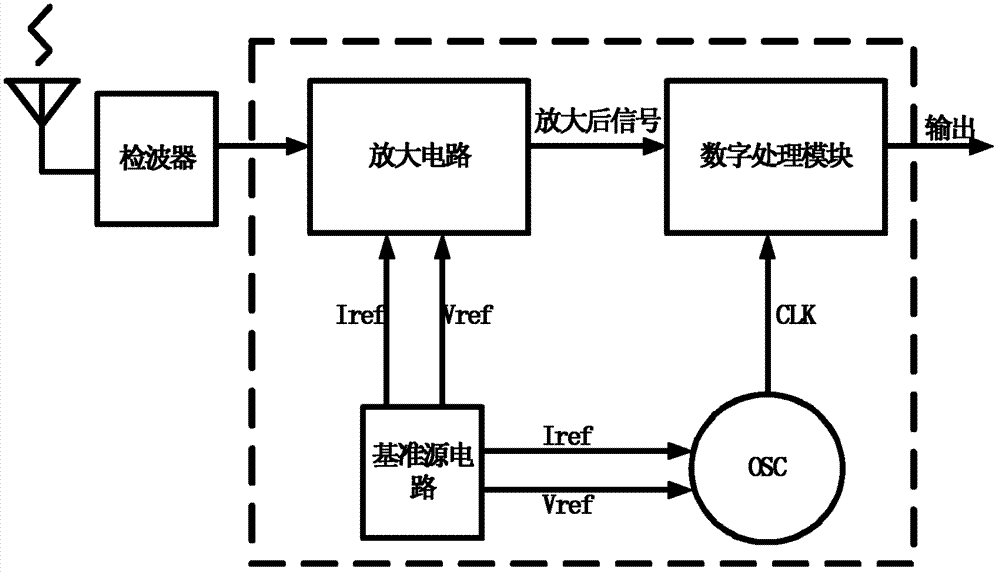 Two-stage wake-up circuit applicable to electronic toll collection system