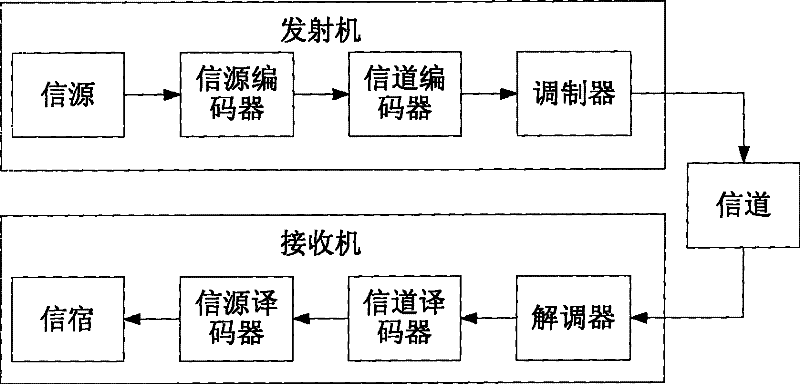 Method for partitioning encoding block