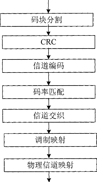 Method for partitioning encoding block