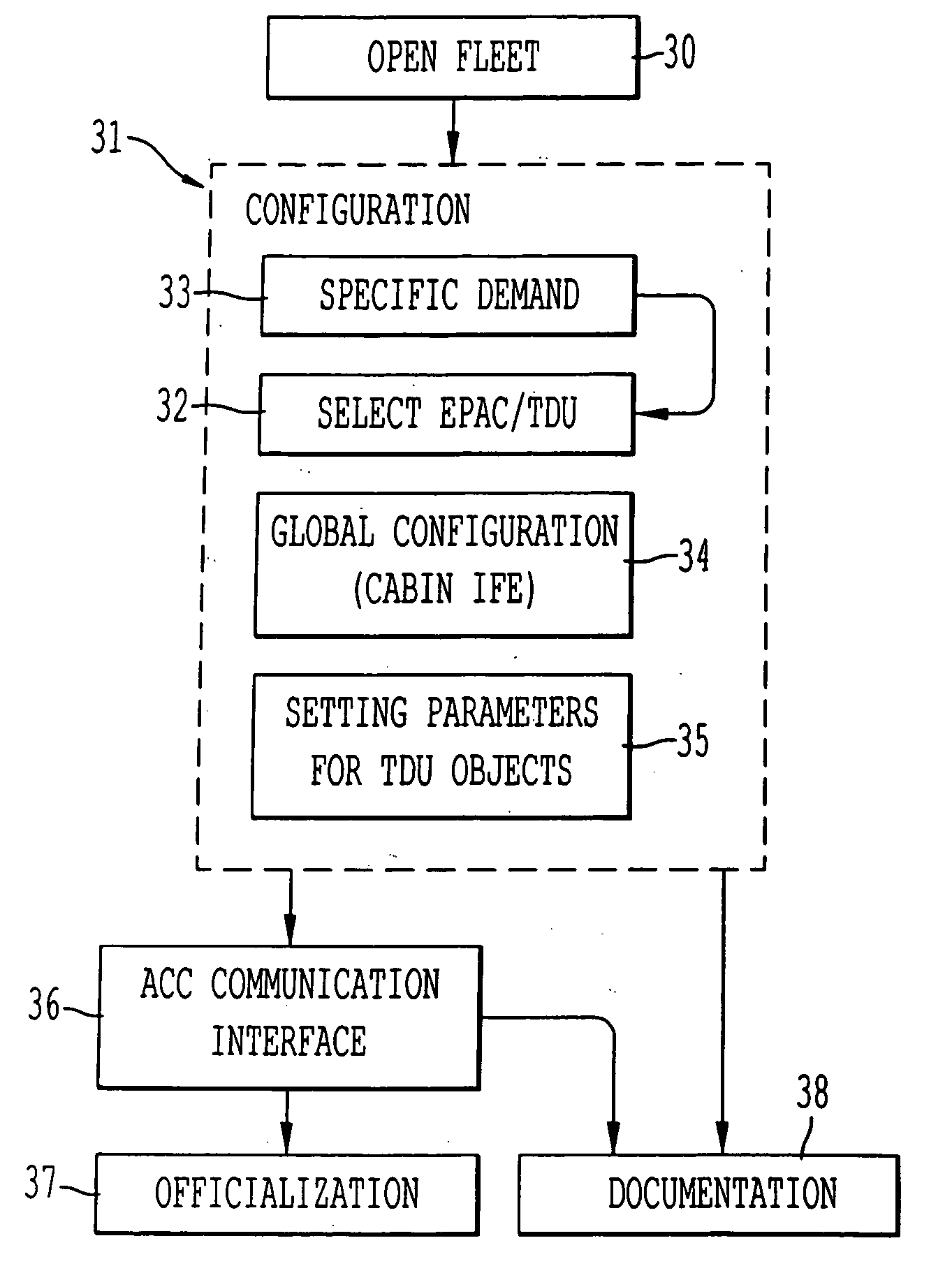 Process for structuring and managing the configuration of industrial products, and particularly aircraft