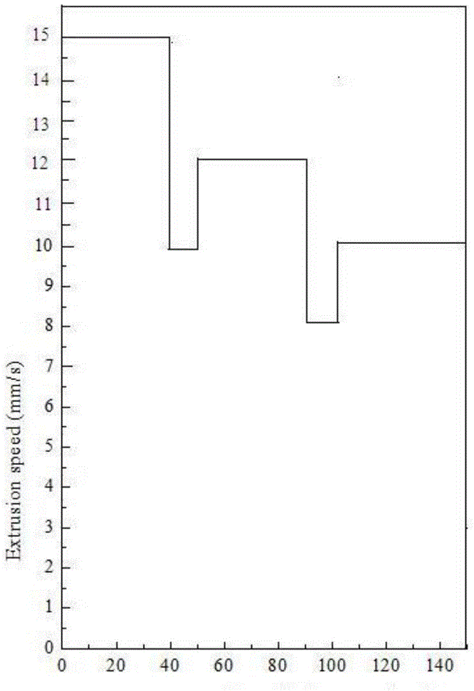 A kind of isothermal extrusion processing method of square tube aluminum alloy profile