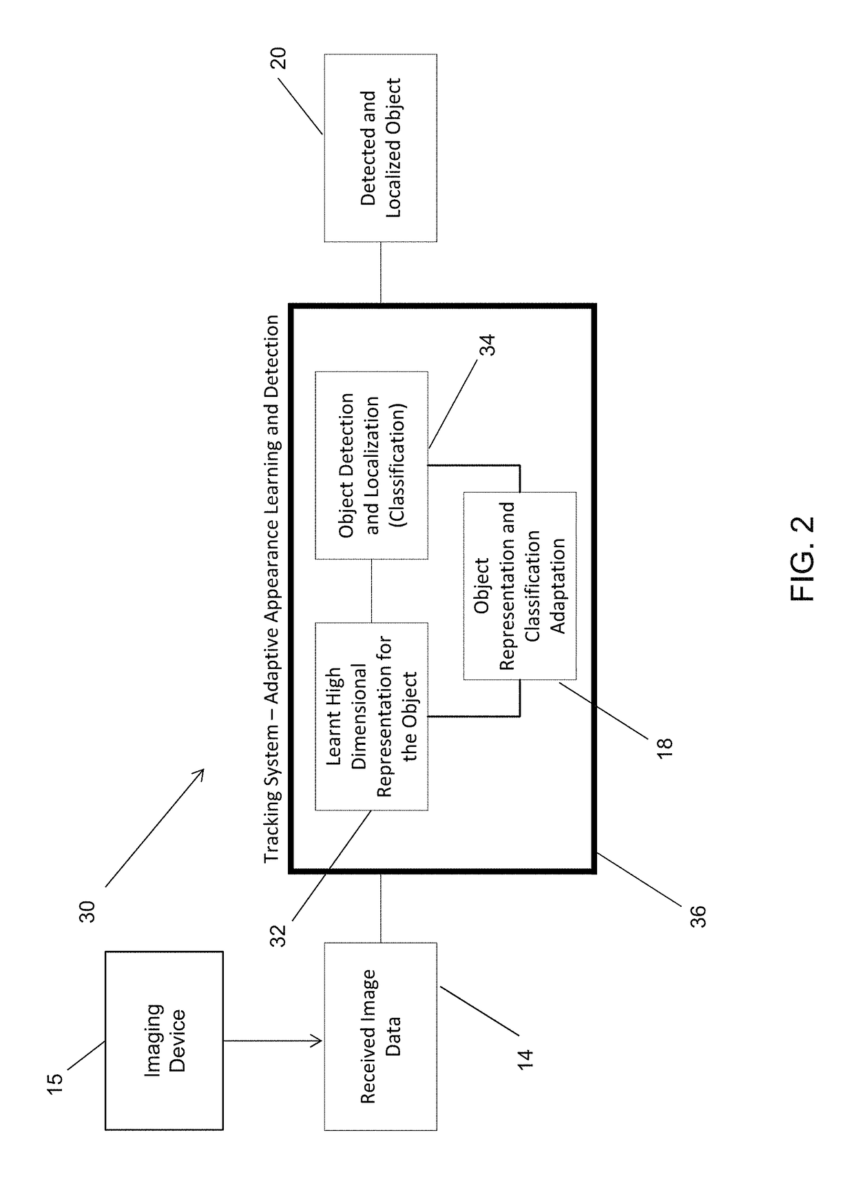 Systems and Methods for Object Tracking and Localization in Videos with Adaptive Image Representation