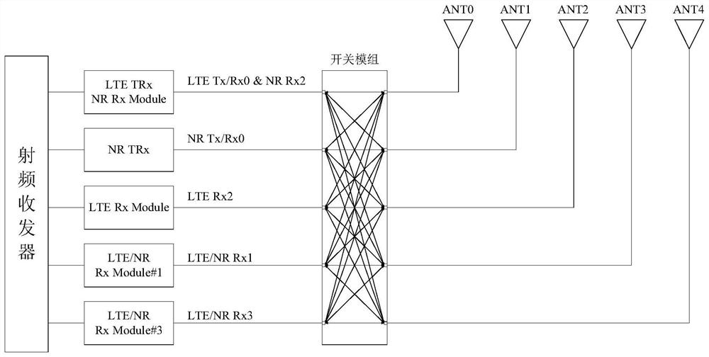 A method for switching transmitting antennas and terminal equipment