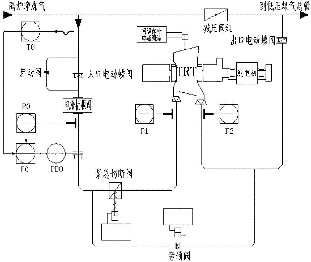 Automatic control method for top pressure of TRT (blast furnace top gas recovery turbine unit) system