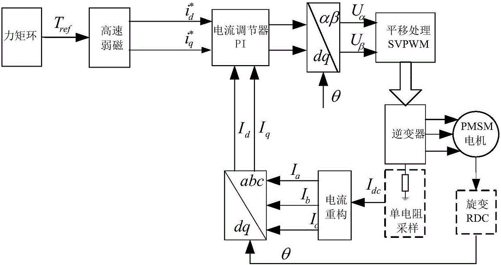 Pulse torque method of permanent-magnet synchronous motor for lowering electric power steering