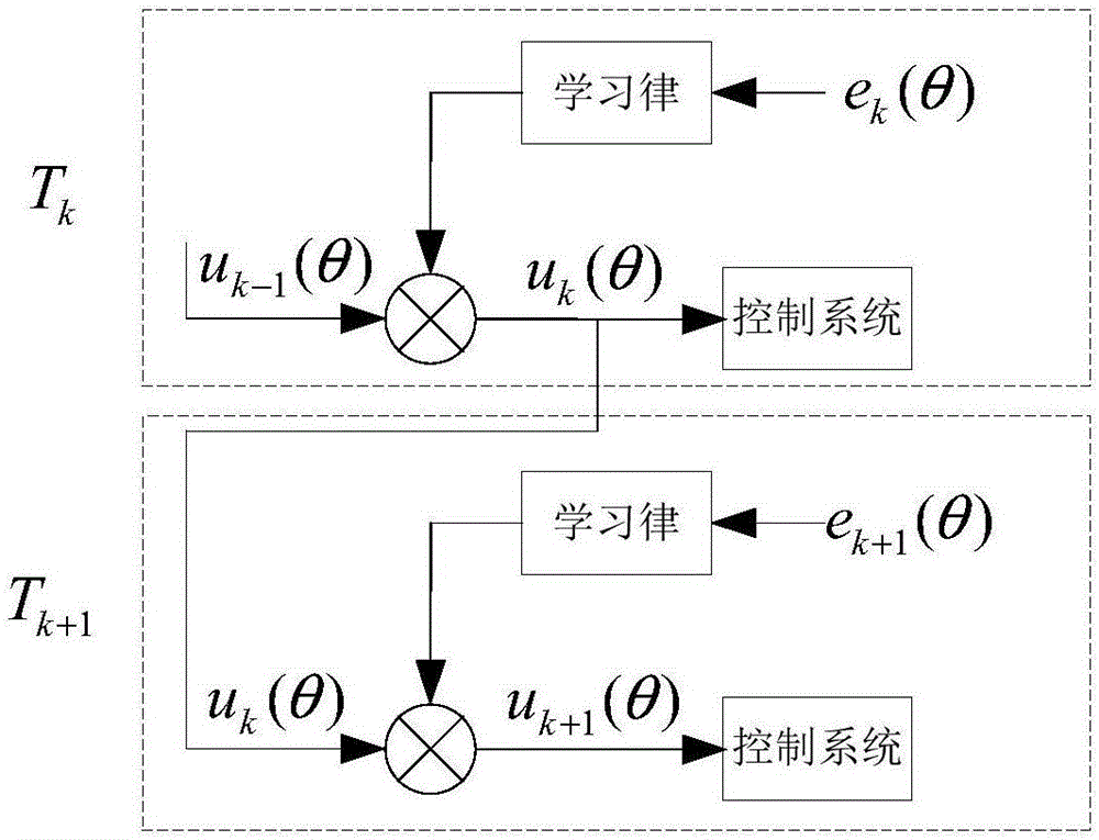 Pulse torque method of permanent-magnet synchronous motor for lowering electric power steering