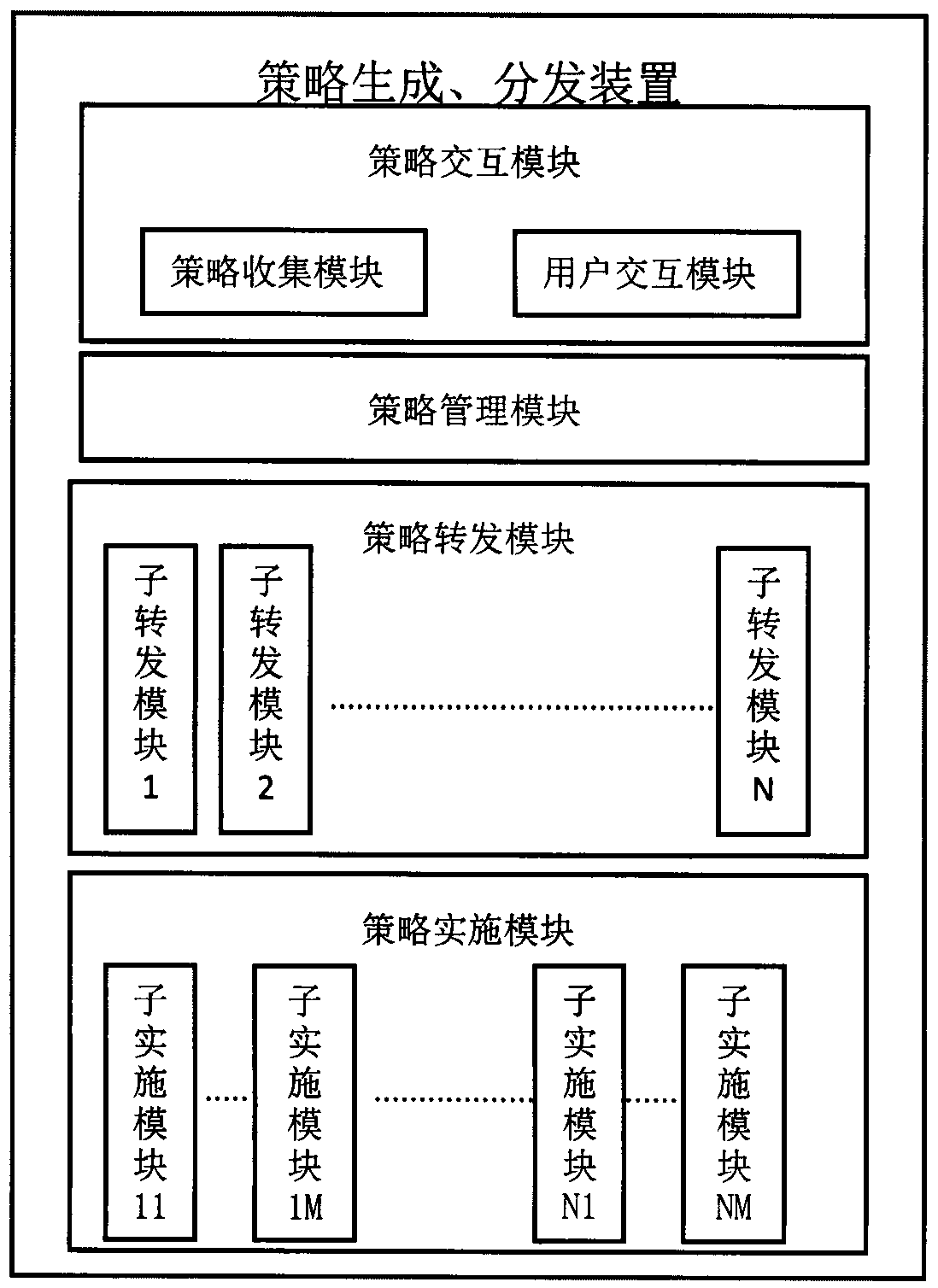 Virtual machine policy management device and management method based on open-stack