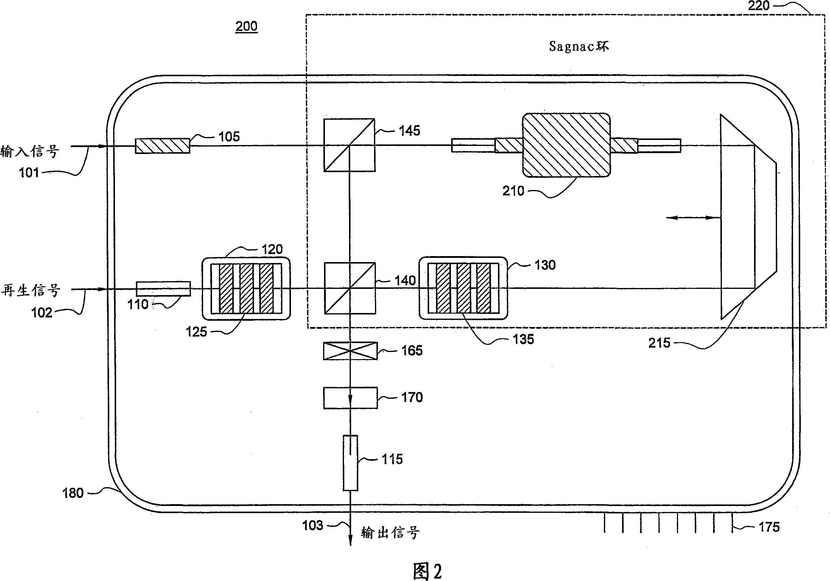 Systems and methods for all-optical signal regeneration based on free space optics