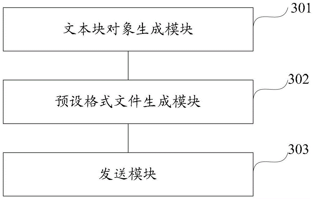 A method, device and device for sharing pictures