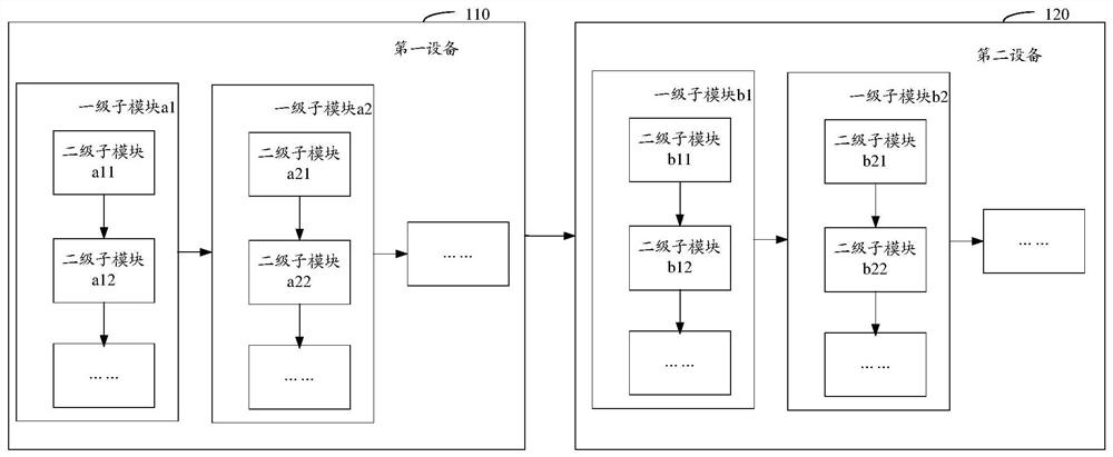 System abnormality diagnosis method and device