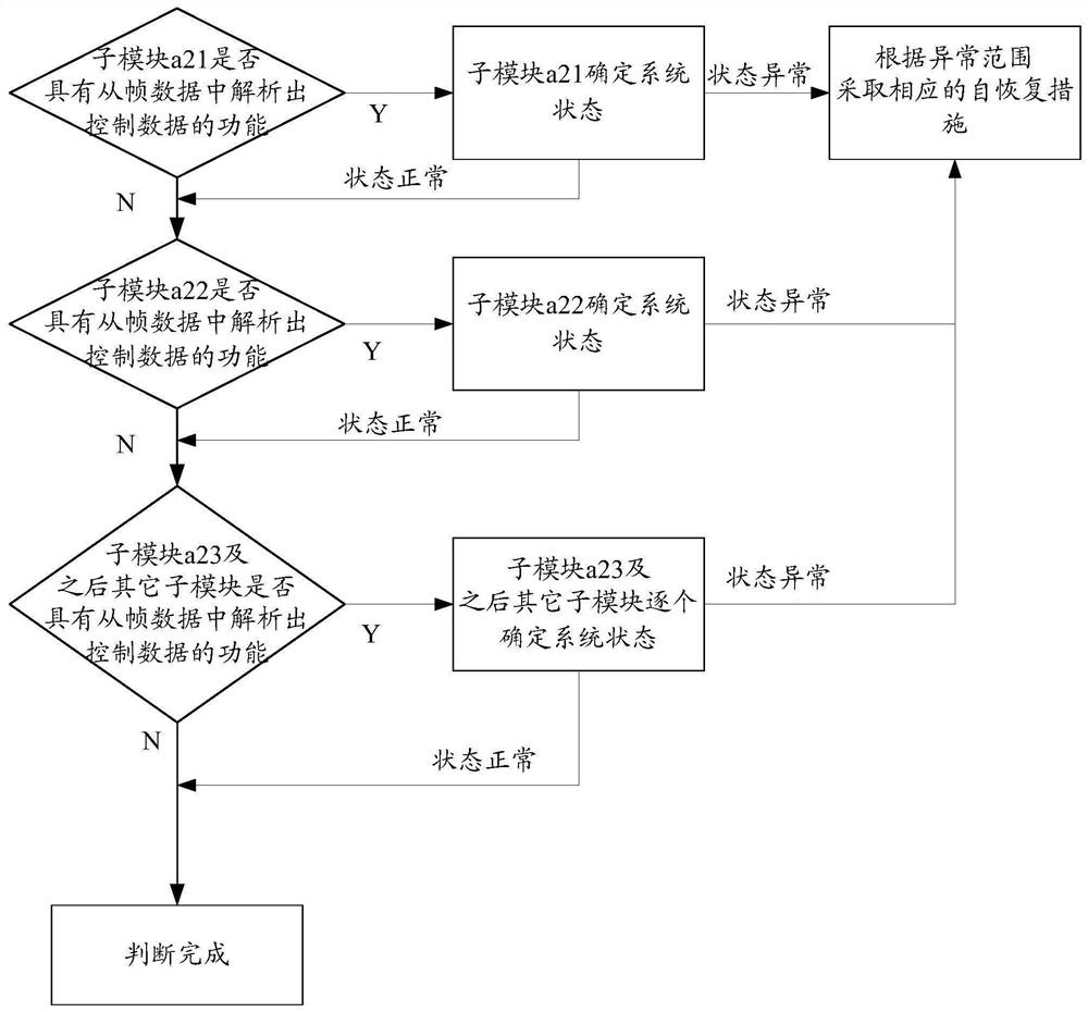 System abnormality diagnosis method and device