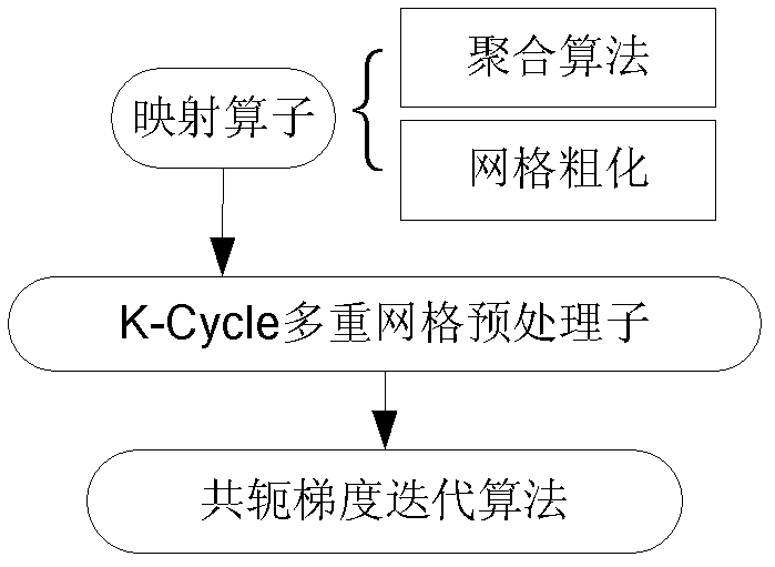 Method and system for simulating power supply network on chip