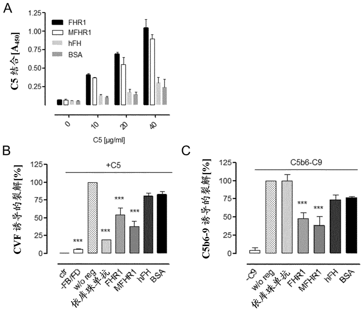 Polypeptides for inhibiting complement activation