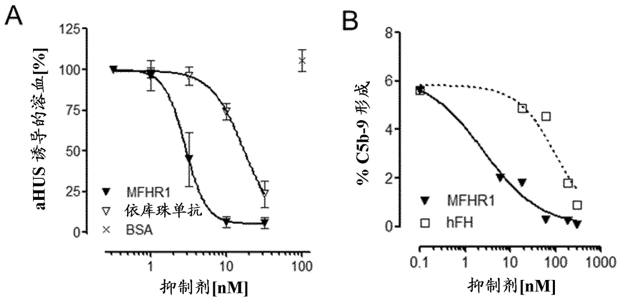 Polypeptides for inhibiting complement activation