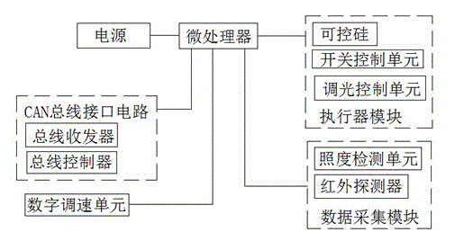 Lamp power saver and working method thereof