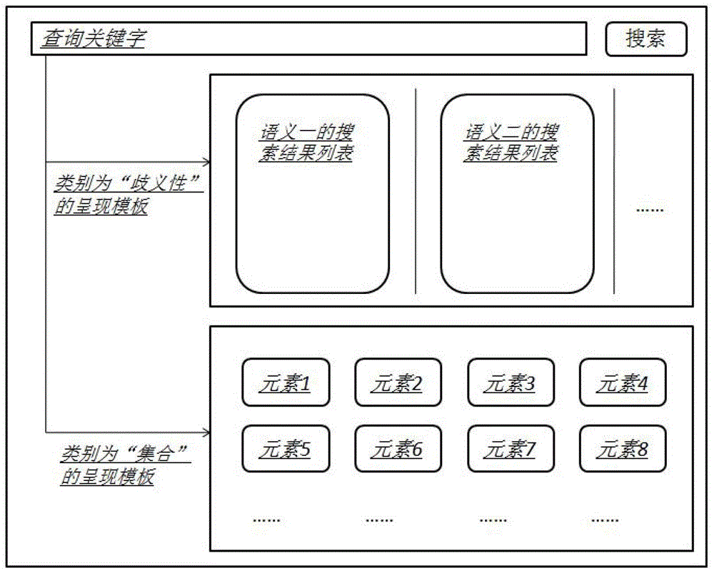 Search engine device and method based on keyword classification with multiple presentation modes