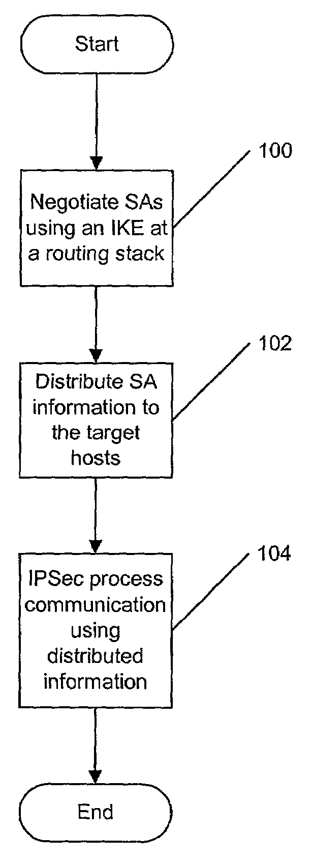 Methods, systems and computer program products for security processing outbound communications in a cluster computing environment