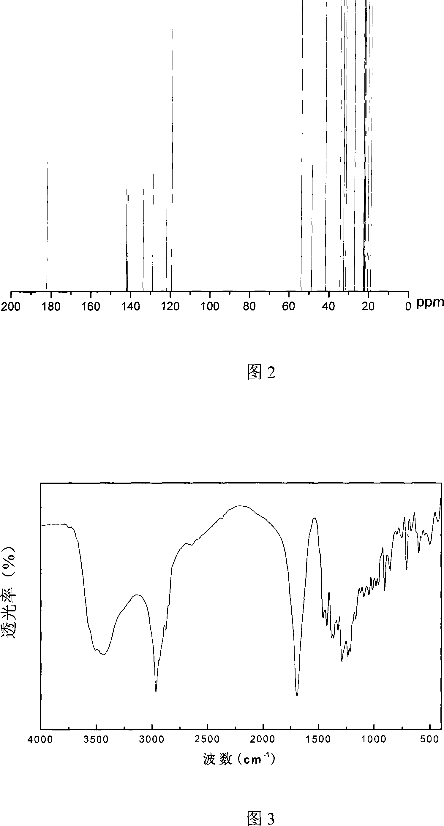 Method for extracting carnosic acid