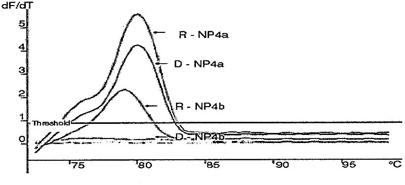 Hematopoietic chimera real-time quantitative PCR (Polymerase Chain Reaction) detection and specimen collection method