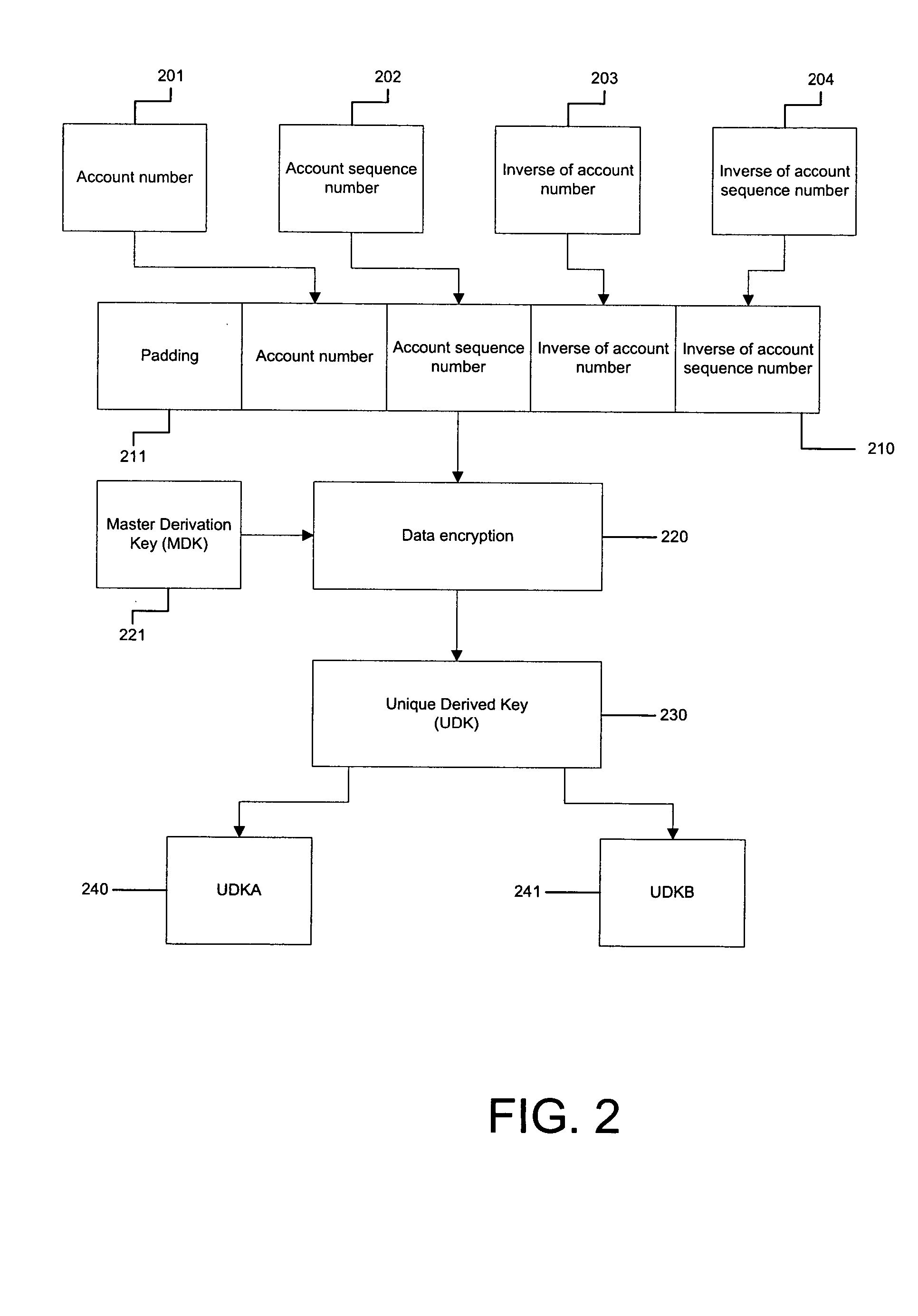 Method and system for generating a dynamic verification value