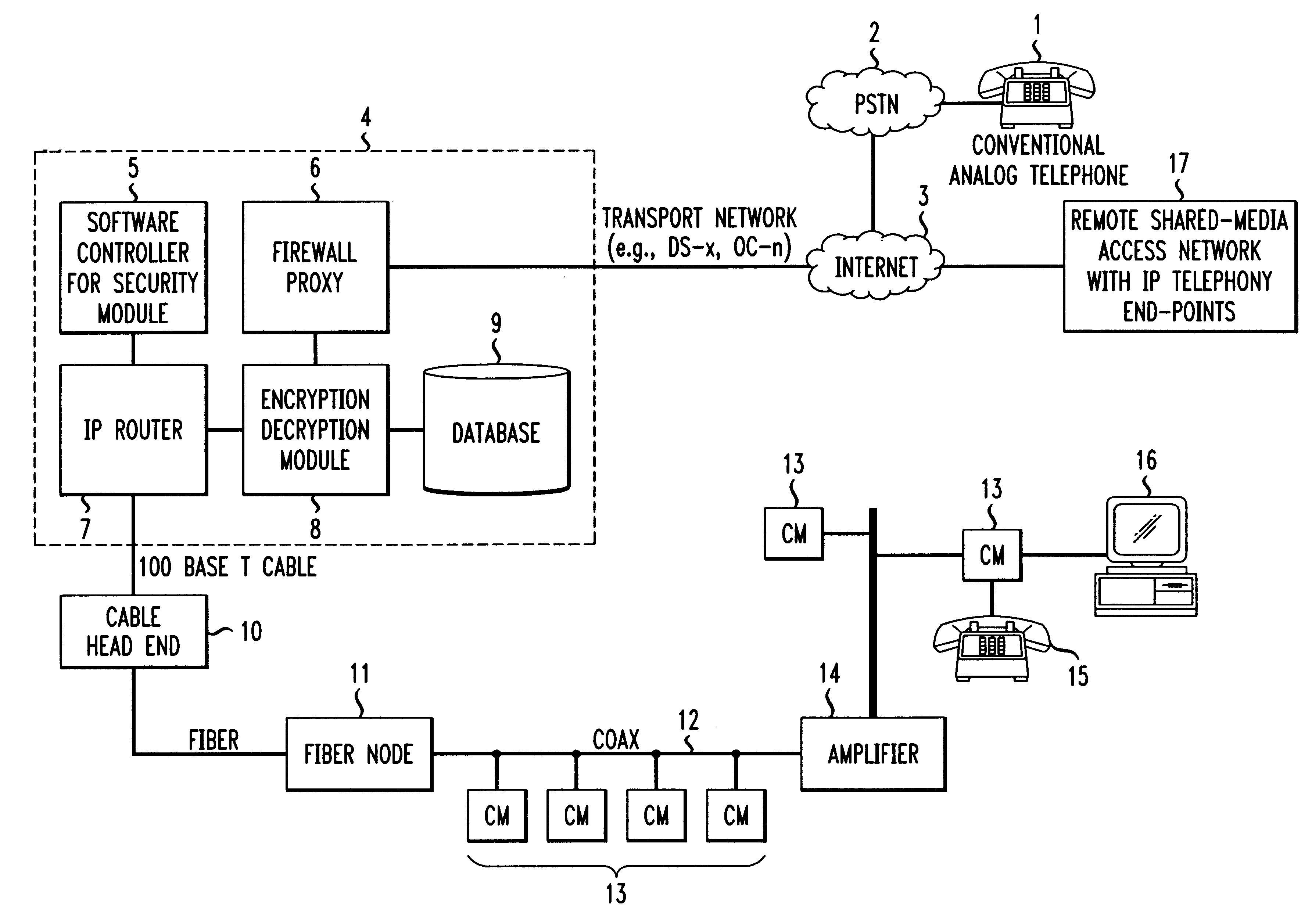 Billing method for customers having IP telephony service with multiple levels of security