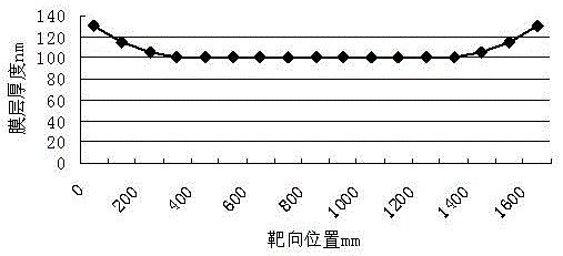 Magnetron sputtering cathode surface gas density distribution control device and method