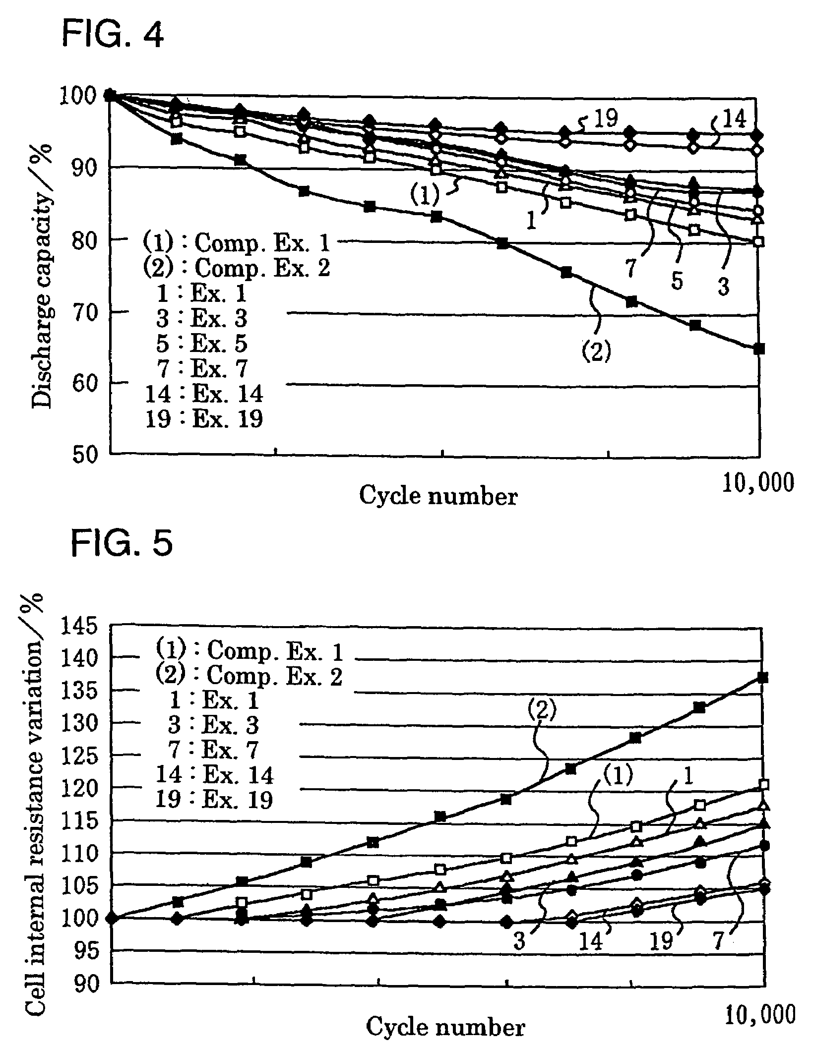 Cell electrode and electrochemical cell therewith