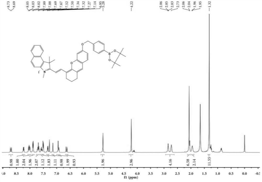 Synthesis and application of a fast-response long-wavelength fluorescent probe for hydrogen peroxide