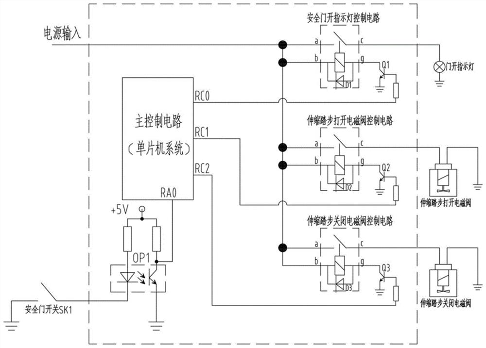 Control method for integrating electric stepping control function of automobile and automobile body controller